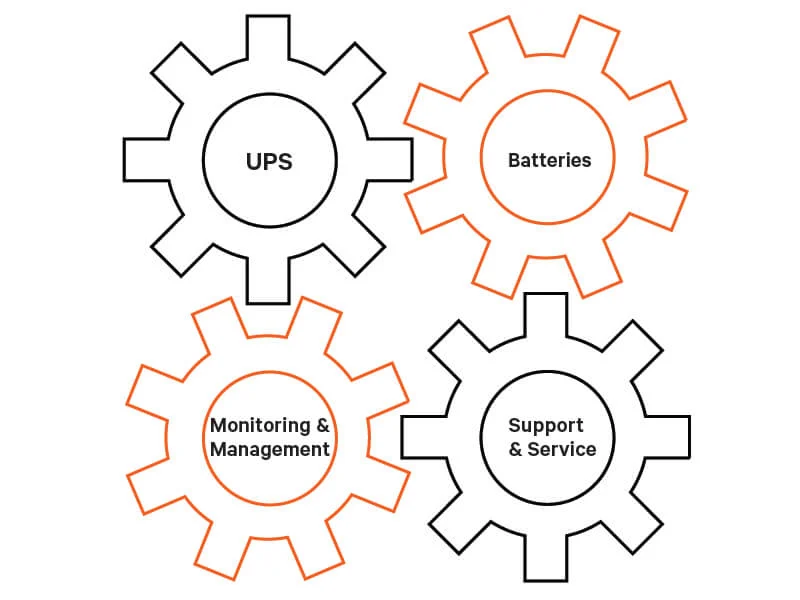 vertiv-hpl-benefits-features-1-100
