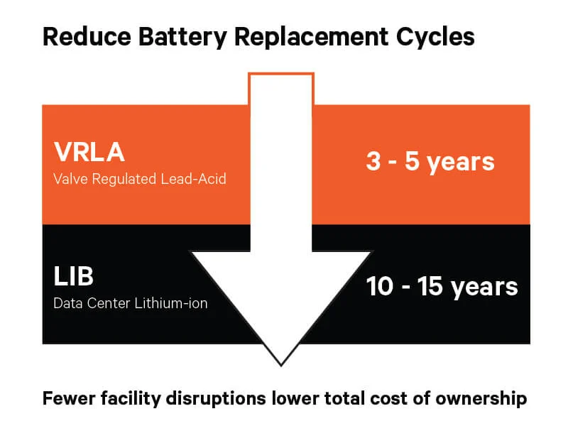 vertiv-hpl-benefits-features-2-100